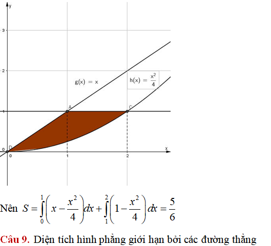 Ứng dụng của tích phân: Tính diện tích hình phẳng giới hạn bởi các đường (nâng cao) - Toán lớp 12