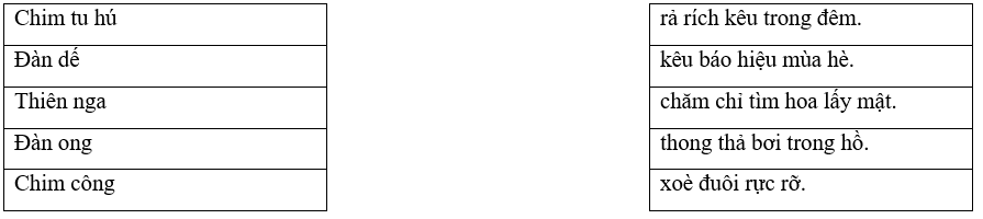 Câu hỏi ôn thi Trạng Nguyên Tiếng Việt lớp 4 Chủ điểm 12: Các kiểu câu Ôn tập câu nêu hoạt động, câu nêu đặc điềm, câu giới thiệu, câu kể, câu hỏi, câu cảm, câu cầu khiến (có đáp án)