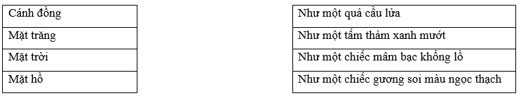 Câu hỏi ôn thi Trạng Nguyên Tiếng Việt lớp 4 Chủ điểm 2: Các biện pháp tu từ (có đáp án)