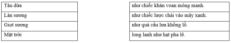 Câu hỏi ôn thi Trạng Nguyên Tiếng Việt lớp 4 Chủ điểm 2: Các biện pháp tu từ (có đáp án)