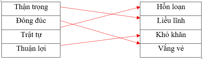 Câu hỏi ôn thi Trạng Nguyên Tiếng Việt lớp 5 Chủ điểm 2: Từ đồng nghĩa, từ trái nghĩa, từ đa nghĩa (có đáp án)