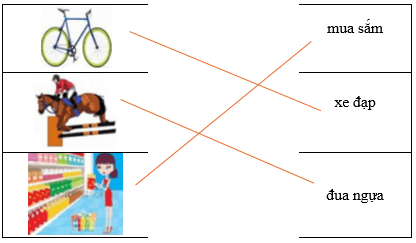 Câu hỏi ôn thi Trạng Nguyên Tiếng Việt lớp 1 Chủ điểm 4: Mô tả hình ảnh (có đáp án)
