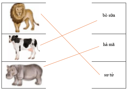 Câu hỏi ôn thi Trạng Nguyên Tiếng Việt lớp 1 Chủ điểm 4: Mô tả hình ảnh (có đáp án)