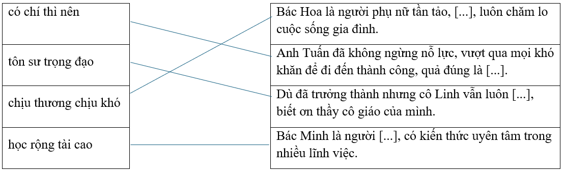 Câu hỏi ôn thi Trạng Nguyên Tiếng Việt lớp 5 Chủ điểm 9: Ca dao, thành ngữ, tục ngữ (có đáp án)