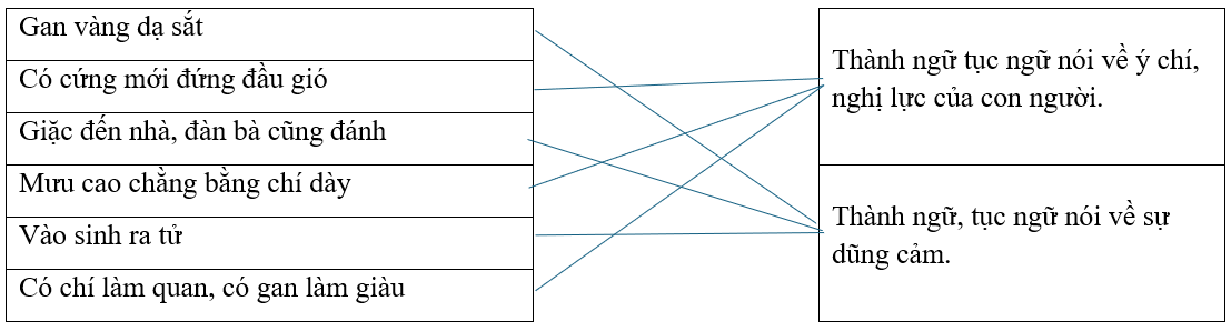 Câu hỏi ôn thi Trạng Nguyên Tiếng Việt lớp 5 Chủ điểm 9: Ca dao, thành ngữ, tục ngữ (có đáp án)