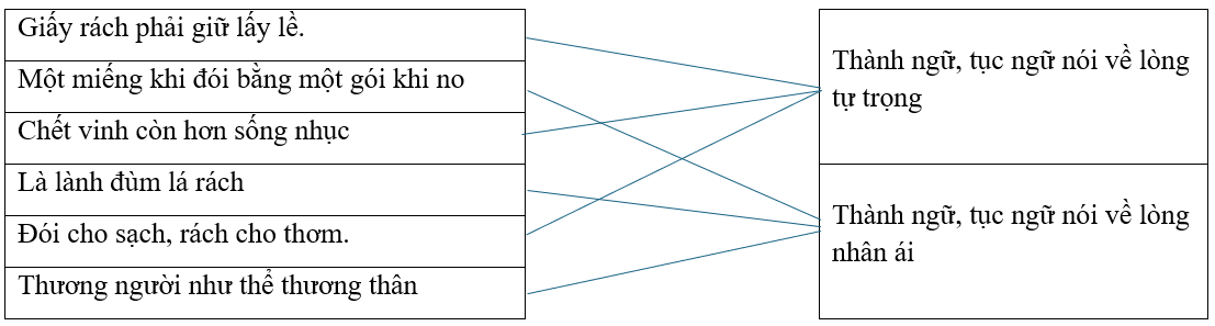 Câu hỏi ôn thi Trạng Nguyên Tiếng Việt lớp 5 Chủ điểm 9: Ca dao, thành ngữ, tục ngữ (có đáp án)
