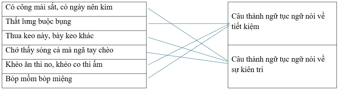 Câu hỏi ôn thi Trạng Nguyên Tiếng Việt lớp 5 Chủ điểm 9: Ca dao, thành ngữ, tục ngữ (có đáp án)