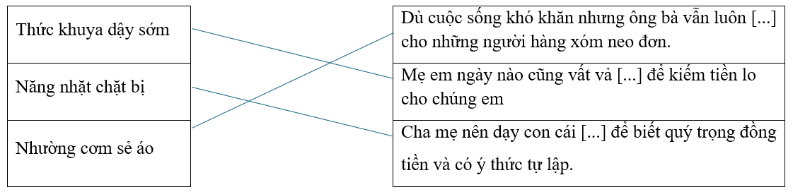 Câu hỏi ôn thi Trạng Nguyên Tiếng Việt lớp 5 Chủ điểm 9: Ca dao, thành ngữ, tục ngữ (có đáp án)