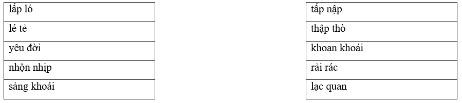 Câu hỏi ôn thi Trạng Nguyên Tiếng Việt lớp 4 Chủ điểm 9: Từ cùng nghĩa, từ trái nghĩa (có đáp án)