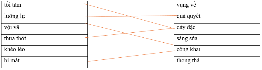 Câu hỏi ôn thi Trạng Nguyên Tiếng Việt lớp 4 Chủ điểm 9: Từ cùng nghĩa, từ trái nghĩa (có đáp án)