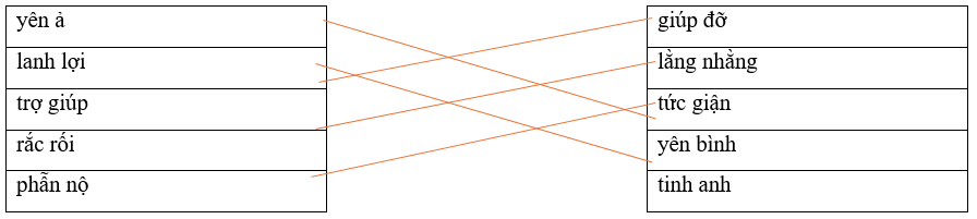 Câu hỏi ôn thi Trạng Nguyên Tiếng Việt lớp 4 Chủ điểm 9: Từ cùng nghĩa, từ trái nghĩa (có đáp án)