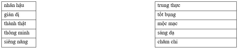 Câu hỏi ôn thi Trạng Nguyên Tiếng Việt lớp 4 Chủ điểm 9: Từ cùng nghĩa, từ trái nghĩa (có đáp án)