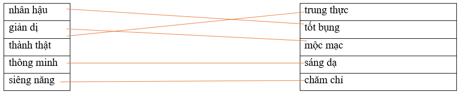 Câu hỏi ôn thi Trạng Nguyên Tiếng Việt lớp 4 Chủ điểm 9: Từ cùng nghĩa, từ trái nghĩa (có đáp án)