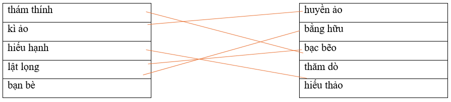 Câu hỏi ôn thi Trạng Nguyên Tiếng Việt lớp 4 Chủ điểm 9: Từ cùng nghĩa, từ trái nghĩa (có đáp án)