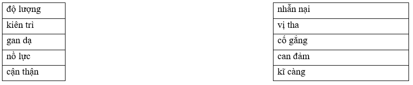 Câu hỏi ôn thi Trạng Nguyên Tiếng Việt lớp 4 Chủ điểm 9: Từ cùng nghĩa, từ trái nghĩa (có đáp án)