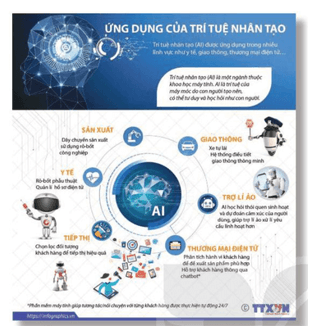 Phân biệt các phương tiện giao tiếp phi ngôn ngữ (bài tập có giải chi tiết)