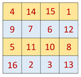 (Toán đố, Toán IQ) Bài Toán Ma Trận Số (có lời giải)