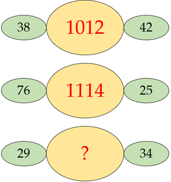 (Toán đố, Toán IQ) Bài Toán Ma Trận Số (có lời giải)