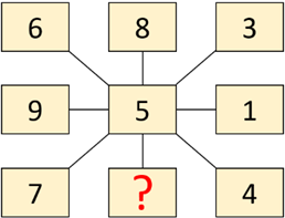 (Toán đố, Toán IQ) Bài Toán Ma Trận Số (có lời giải)