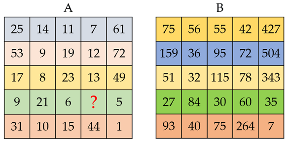 (Toán đố, Toán IQ) Bài Toán Ma Trận Số (có lời giải)