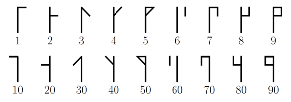 Bộ đề mẫu cấp độ 3 (lớp 5 - 6) cuộc thi Toán Quốc tế Kangaroo