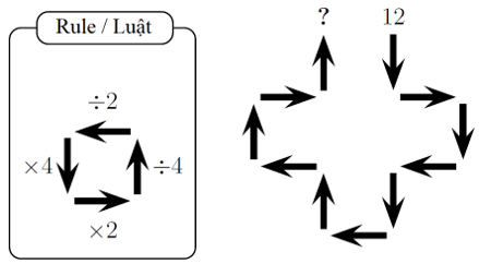 Bộ đề mẫu cấp độ 3 (lớp 5 - 6) cuộc thi Toán Quốc tế Kangaroo