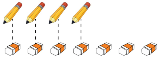 Các bài tập rèn luyện Kangaroo lớp 1 (có lời giải)