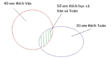 Chuyên đề Một số phương pháp giải toán lớp 4 (có lời giải)