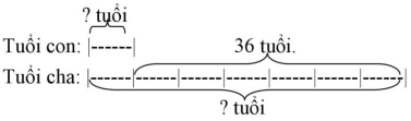 Chuyên đề Các bài toán về tính tuổi lớp 4 (có lời giải)