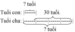 Chuyên đề Các bài toán về tính tuổi lớp 4 (có lời giải)