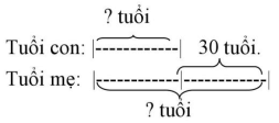 Chuyên đề Các bài toán về tính tuổi lớp 4 (có lời giải)