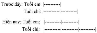 Chuyên đề Các bài toán về tính tuổi lớp 4 (có lời giải)