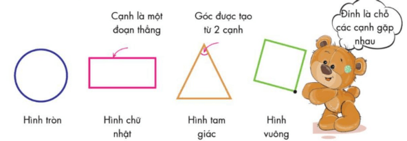 Toán Kangaroo Hình học (có lời giải)