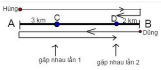 Các dạng toán chuyển động khác lớp 5 (có lời giải)