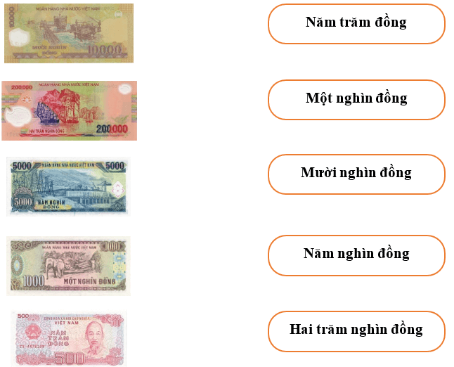 Giới thiệu tiền Việt Nam lớp 2 (có lời giải)