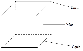 Làm quen với hình phẳng, hình khối lớp 3 (có lời giải)
