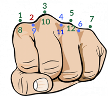 Một số đơn vị đo đại lượng tiếp theo (đo thời gian) lớp 3 (có lời giải)