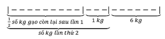 Phép chia phân số lớp 5 (có lời giải)