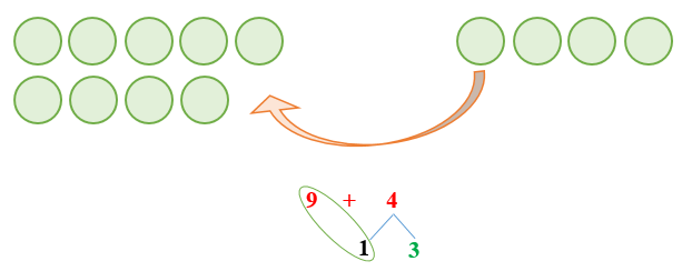 Phép cộng (qua 10) trong phạm vi 20. Bảng cộng (qua 10) lớp 2 (có lời giải)