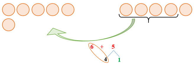 Phép cộng (qua 10) trong phạm vi 20. Bảng cộng (qua 10) lớp 2 (có lời giải)