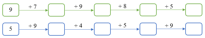 Phép cộng (có nhớ) số có hai chữ số với số có một chữ số lớp 2 (có lời giải)