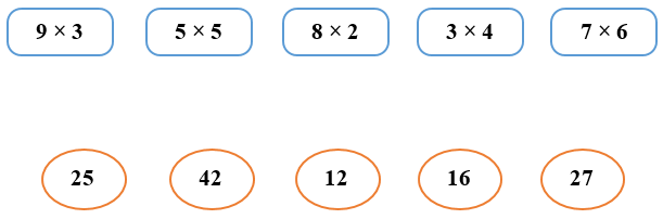 Phép nhân. Thừa số, tích lớp 2 (có lời giải)