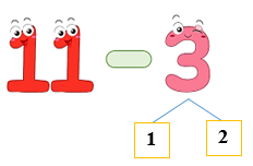 Phép trừ (qua 10) trong phạm vi 20. Bảng trừ (qua 10) lớp 2 (có lời giải)