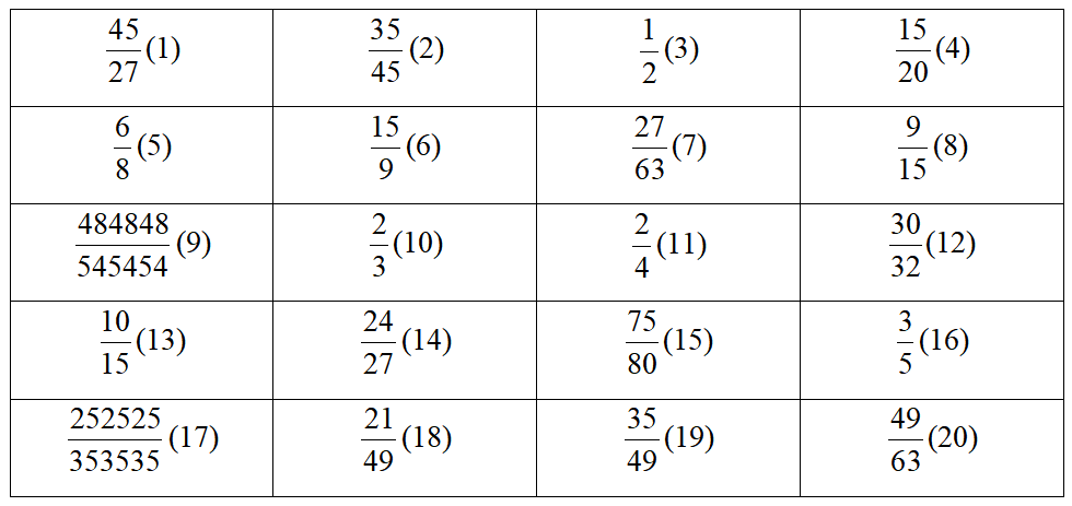 Rút gọn, quy đồng phân số lớp 5 (có lời giải)
