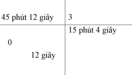 Số đo thời gian lớp 5 (có lời giải)