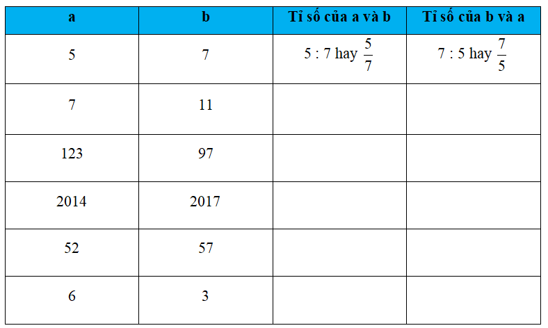 Tỉ số; tỉ lệ bản đồ và ứng dụng lớp 5 (có lời giải)