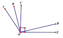 Tổng quan về hình học; nhận biết hình lớp 5 (có lời giải)