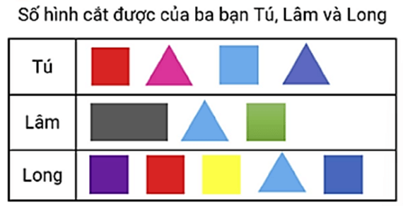 Đề thi Violympic Toán lớp 3 Vòng 2 năm 2023-2024 (có lời giải)