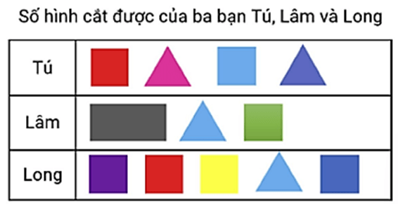 Đề thi Violympic Toán lớp 3 Vòng 2 năm 2023-2024 (có lời giải)