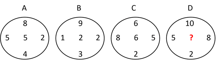 (Toán đố, Toán IQ) Đếm và Tính Tổng (có lời giải)